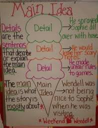 Main Idea And Details Anchor Chart First Grade Image Only