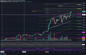 Ethereum is a decentralized computing platform that uses eth (also called ether) to pay transaction fees (or gas). Ethereum Price Analysis After Breaking 1500 Those Are The Next Possible Targets For Eth