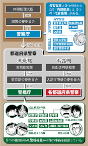 ネタバレ注意 名探偵コナン に登場する警察組織キャラクター特集 無料まんが 試し読みが豊富 ebookjapan まんが 漫画 電子書籍をお得に買うなら 無料で読むならebookjapa 警察組織 名探偵 コナン 警察