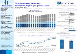 This holiday has been moved from wednesday to friday in 2020 to create a long weekend and. Document Ekka Dashboard For Uacs In Greece 31 December 2018 Greek Version