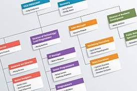 Institutes At Nih National Institutes Of Health Nih