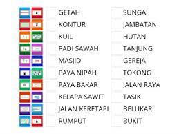 Geografi tingkatan 1 kepelbagaian bentuk muka bumi. Geografi Tananyagok