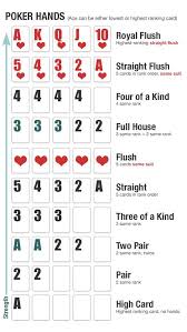 understanding poker hands poker hands rankings poker