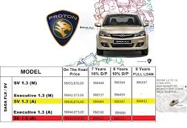 But abs with ebd features only available for executive and premium model only. Proton Saga Flx Sv Protonedarglobal