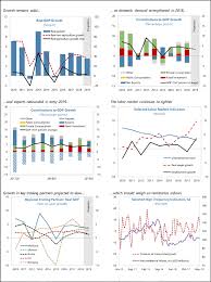 Development began on similar systems in the 1960s, beginning as a form of computer application. Imf Policy Paper Republic Of Moldova Fourth And Fifth Reviews Under The Extended Credit Facility And Extended Fund Facility Arrangements Completion Of The Inflation Consultation And Request For Extension Of The Arrangements