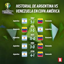 Ausspielung der südamerikanischen kontinentalmeisterschaft im fußball und gleichzeitig sonderausgabe unter einbeziehung von teilnehmern des nordamerikanischen verbandes concacaf. Argentina Solo Conoce Goleadas Contra Venezuela En Copa America