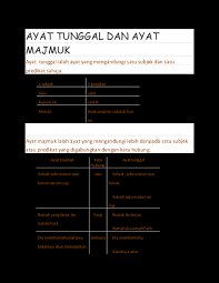 Live worksheets > malay > bahasa melayu (bm) > kata majmuk > ayat tunggal dan ayat majmuk. Ayat Tunggal Dan Ayat Majmuk Tahun 3 2020 Cute766