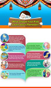 Ramadan is one of the five pillars of islam and is considered to be the holiest month in the islamic calendar, but how do you wish someone a happy what other greetings, wishes and quotes can you use during ramadan? Let Your Kids Learn About Ramadan