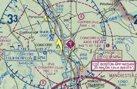 how to read a sectional chart cessna chick