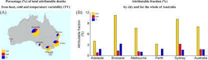 impacts of heat cold and temperature variability on