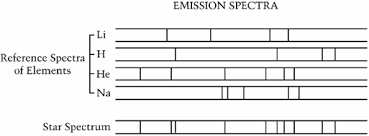 Naep 2009 Science Sample Questions