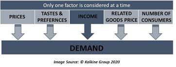 English translations of the phrase include all other things being equal or other things held constant or all else unchanged. Ceteris Paribus Definition Meaning In Stock Market With Example
