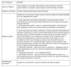 B18.0 hepatita virală cronică b cu agent delta b18.1 hepatita virală cronică b fără agent delta deseori hepatita cronică virală b se asociază cu infectia virală d, deoarece virusul d este un virus defect, care poate produce o coinfectie sau suprainfectie numai în prezența vhb. Protocolul Terapeutic In Hepatita CronicÄƒ Si Ciroza HepaticÄƒ Cu Virus Vhb Lb01b Formare Medicala