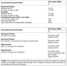 El monto descontado debe estar detallado en la liquidación de sueldo. Impuestos Irlandeses
