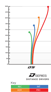 prodigy disc golf 400 air d5