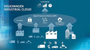 Jun 29, 2021 · stefan hofmann bleibt vorsitzender des fsv mainz 05. 11 Pioneering Companies Joins Volkswagen S Industrial Cloud