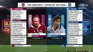 As part of our analysis into the latter, we built out a detailed algorithm that turned every state of origin player performance in history into a score. Queensland Maroons Stun New South Wales Blues 18 14 In State Of Origin Game One At Adelaide Oval Abc News
