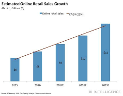 Walmart Grocery Delivery Will Soon Reach 40 Of Us Households Walmart Grocery Delivery Delivery Groceries Grocery Services