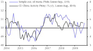 Slowdown Delayed Not Averted Capital Economics