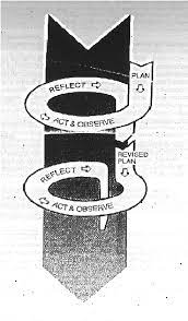 Guru menjalankan refleksi terhadap masalah. The Kemmis And Mctaggart 1988 Action Research Spiral Cycle Download Scientific Diagram