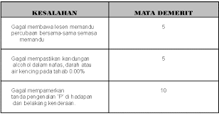 This gonna be a super long post. Hati Hati Pemegang Lesen Memandu P