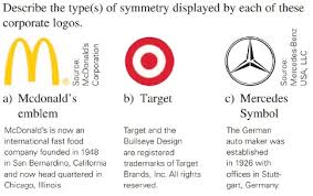 All logos, trademarks and brands are property of their respective owners. Answered Describe The Type S Of Symmetry Bartleby