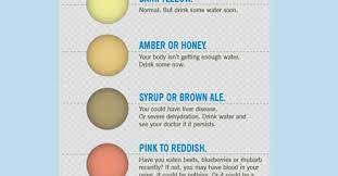What Color Should Your Pee Be Color Of Urine Urinal Health