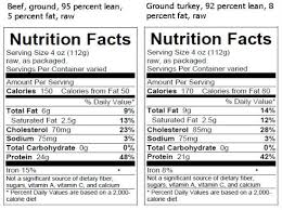 Usda Requires That Nutrition Facts Be Labeled On Raw Meat