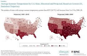 Average Summer Temperature By U S State Historical And
