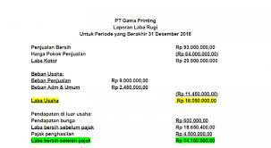 Contoh laporan ekuitas pemilik oleh 'perusahaan bersama'. Pengertian Dan Contoh Laporan Perubahan Modal Secara Lengkap