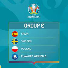 Se clasificarán para los octavos de final los dos primeros de cada llave y los cuatro mejores terceros. Eurocopa 2020 Alemania Francia Y Portugal Encabezan El Grupo De La Muerte De La Euro 2020 Marca Claro Mexico