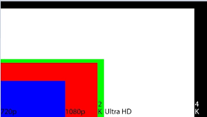 The simplest way of defining the difference between 4k and uhd is this: 4k Video 4k Camera What Is It