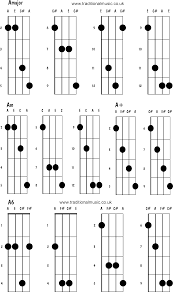 mandolin chords advanced amajor am a a6