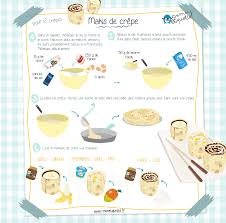 Les Makis De Crepes Recette C Monetiquette Recette Maki Recette Recette Crepe