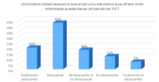 4,000+ vectors, stock photos & psd files. Aprobacion De Uso De Tic Para Ofrecer El Servicio Educativo Del Sub Download Scientific Diagram
