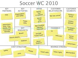 Fifa World Cup 2010 Business Model Canvas Examples Business Model Canvas Business Basics