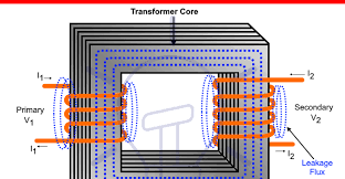 Why Flux In Primary And Secondary Winding Is Always Equal Electronic Engineering Flux Secondary