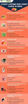 Credit cards that stand out from the crowd. Lifetime Free Credit Cards Best No Annual Fee Cards In India