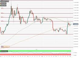 bitcoin remains stuck between 100 and 200 day moving averages