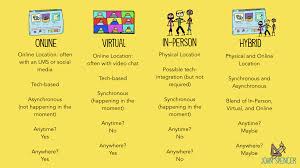 She used to take care of dozens of clients daily. How To Use Book Clubs For Deeper Professional Learning John Spencer