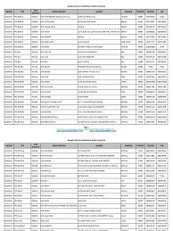 Senarai ranking sekolah terbaik di malaysia tahun 2021 untuk sk sekolah kebangsaan, sjk, smk sekolah menengah harian dari kementerian pendidikan malaysia kpm dalam upsr, pt3 sekolah kebangsaan kampong raja, terengganu. Senarai Sekolah Menengah Sarawak 2013 Pdf