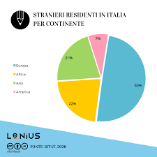Maybe you would like to learn more about one of these? Quanti Sono Gli Immigrati In Italia E In Europa