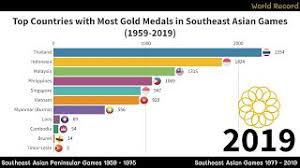 The swimmer from balmain, new south wales has won four gold and four silver medals, held 39 records during her career and has won the women's 100 meter freestyle three times.her 100 meter freestyle record was held for 15 years between december 1956 and january 1972. Top Countries With Most Gold Medals In Southeast Asian Games 1959 2019 Youtube