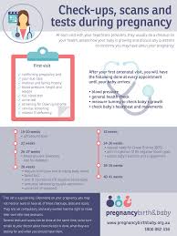 For the most part these clinics are for low income persons or those without insurance. Check Ups Tests And Scans Available During Your Pregnancy Pregnancy Birth And Baby