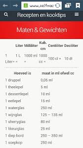 Omrekenen Maten Kooktips Voedsel Ideeen Recepten