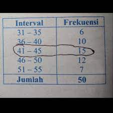 ✅pengertian ✅rumus median adalah nilai tengah data setelah diurutkan. Median Dari Data Di Bawah Adalah Brainly Co Id