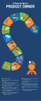 A Day In The Life Of A Product Owner The Daily Life Of A Product Owner Is A Busy Balanc Agile Project Management Agile Software Development Agile Development