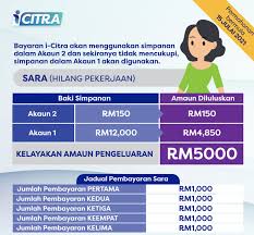 We did not find results for: I Citra Guna Akaun 2