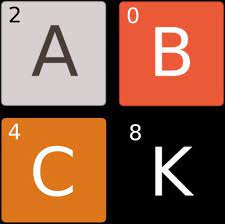 2048 alphabet is additive puzzle game with alphabet letters. 2048 Alphabet Alternatives And Similar Software Progsoft Net