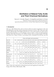 Pdf Distillation Of Natural Fatty Acids And Their Chemical
